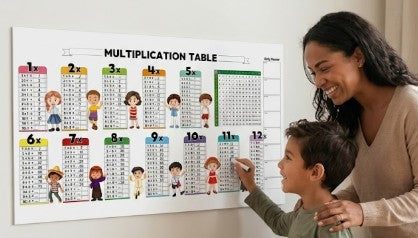 Tablas De Multiplicar Con Marcadores